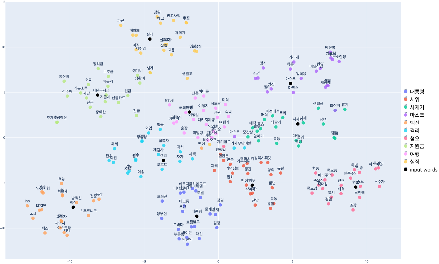 covid t-sne