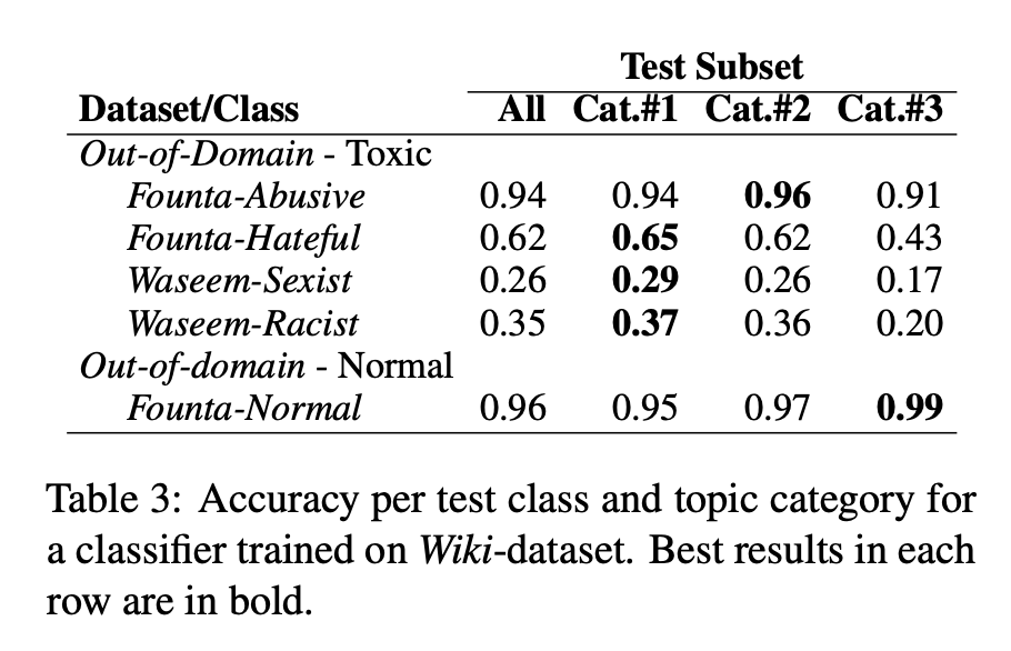 Table 3